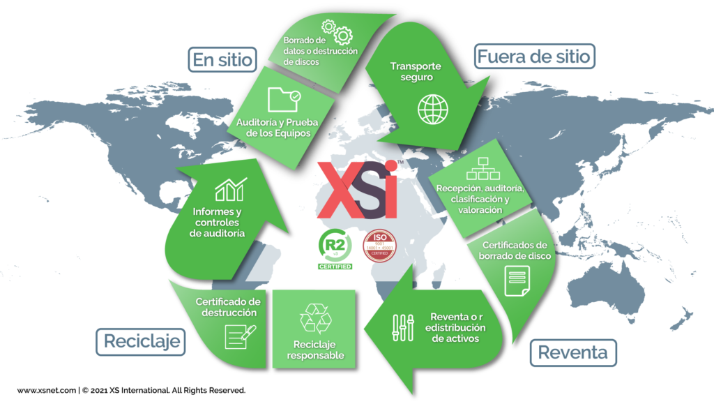 Blog de XSi: Experiencia tecnológica a la carta de SmartHands